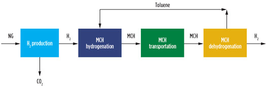 FIG. 14. MCH vector process blocks. 