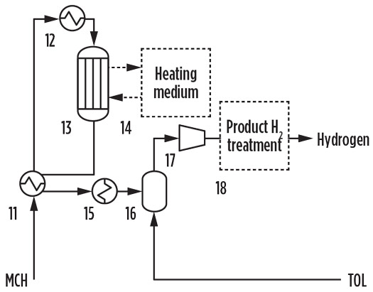 FIG. 17. MCH dehydrogenation.
