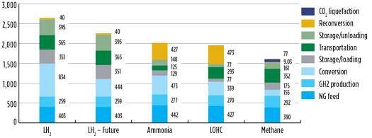 FIG. 18. Specific values for each vector. 